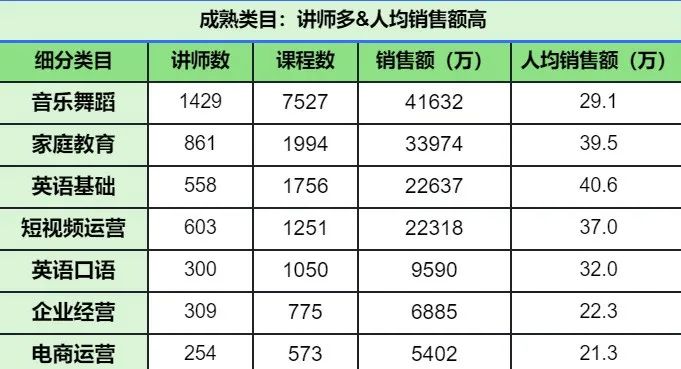 如何挖掘蓝海课程?分析了 17 万课程数据后,我得到了这 4 个思路