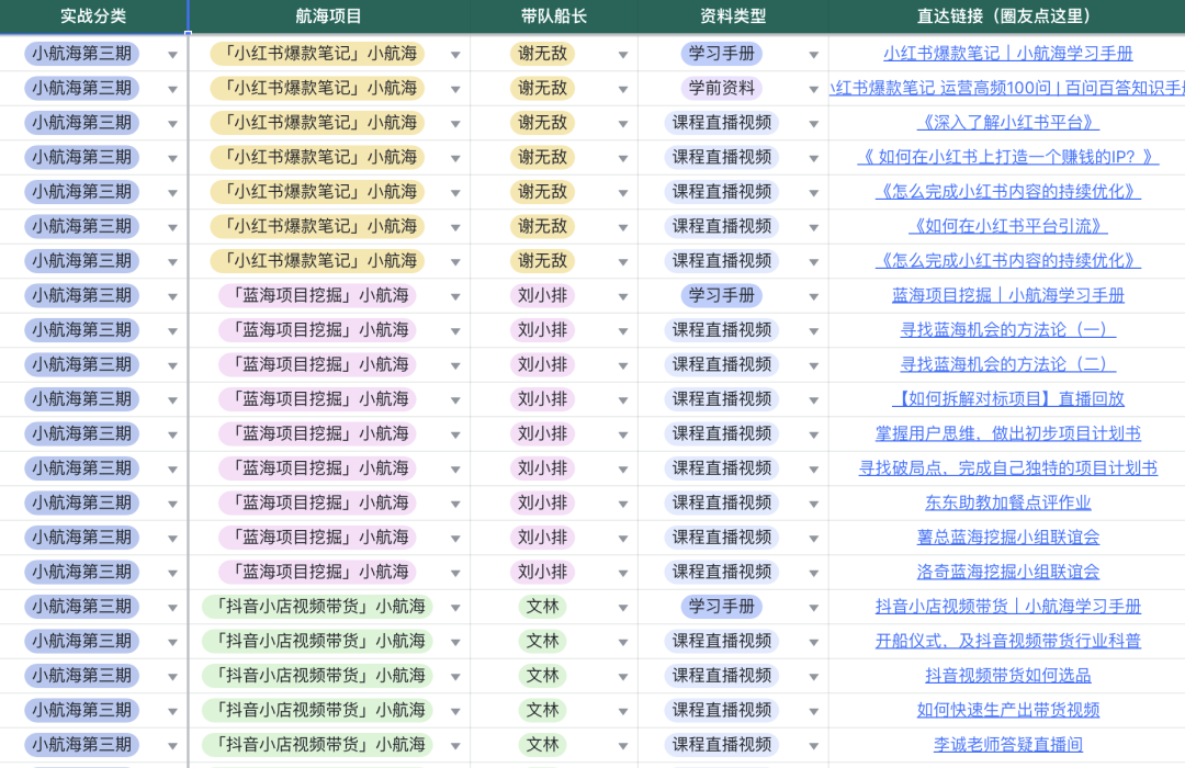 生财有术第六期开放：何以解忧，唯有实战