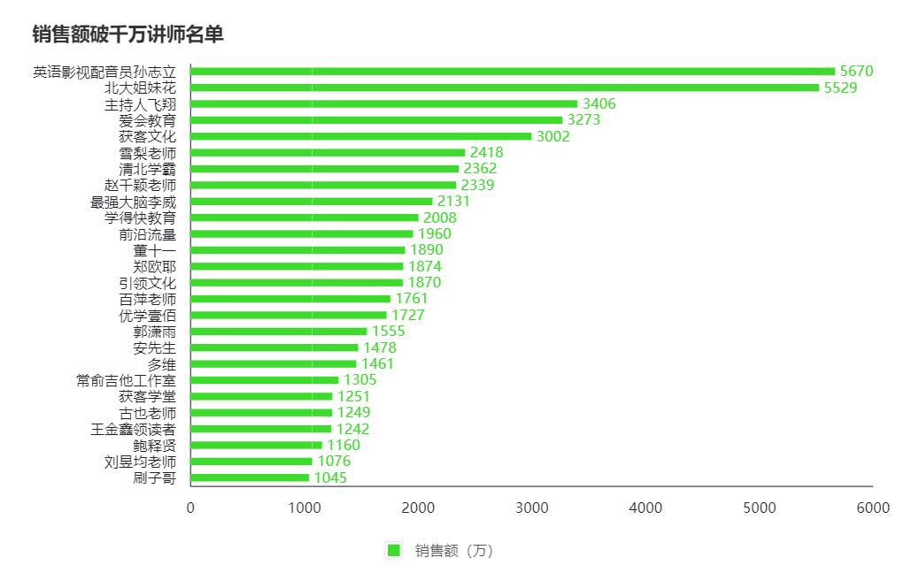 如何挖掘蓝海课程?分析了 17 万课程数据后,我得到了这 4 个思路