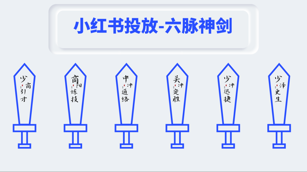 从野蛮生长到付费流量，小红书怎么实现年1.2亿gmv