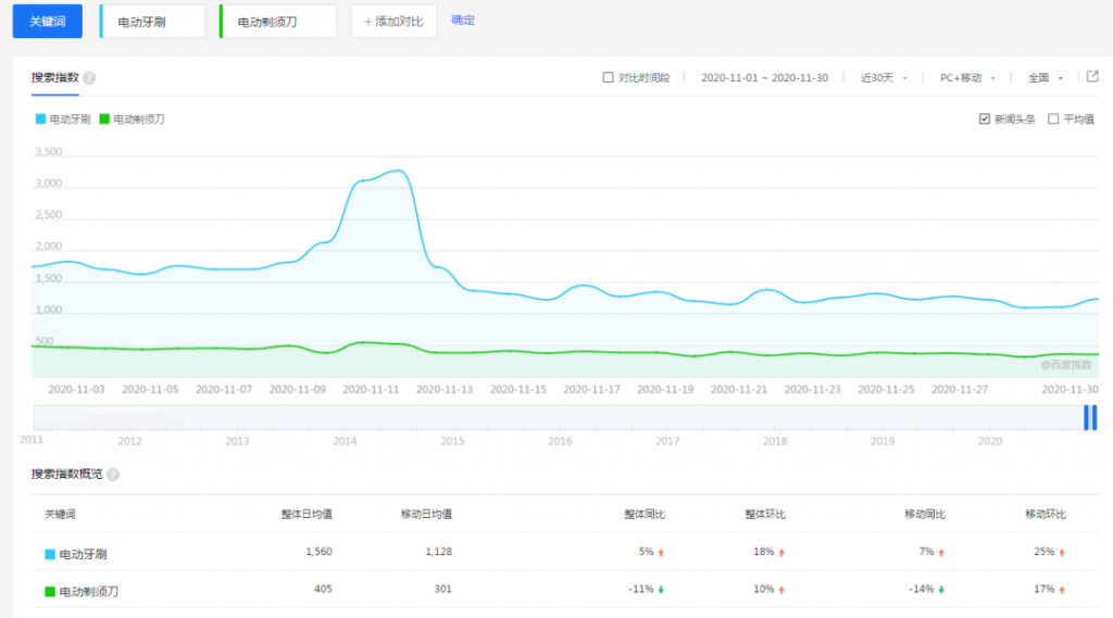 通过这篇文章,教你如何在知乎快速启动一个带货ip