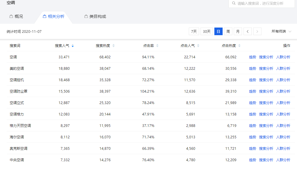 通过这篇文章,教你如何在知乎快速启动一个带货ip