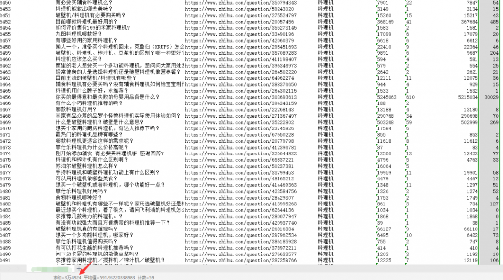 通过这篇文章,教你如何在知乎快速启动一个带货ip